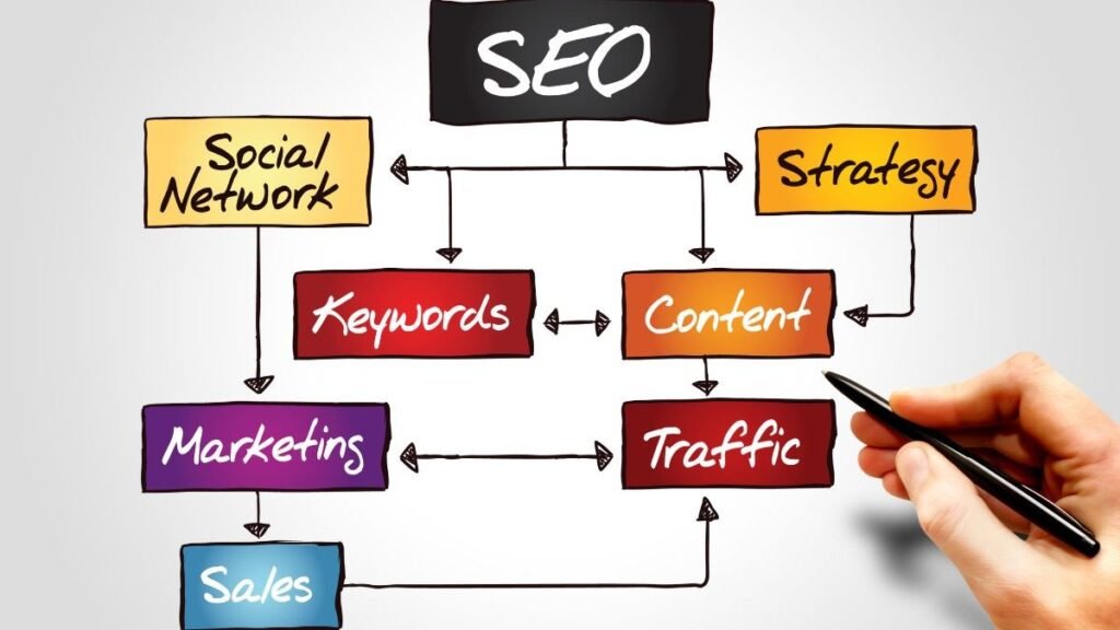 SEO concept explained