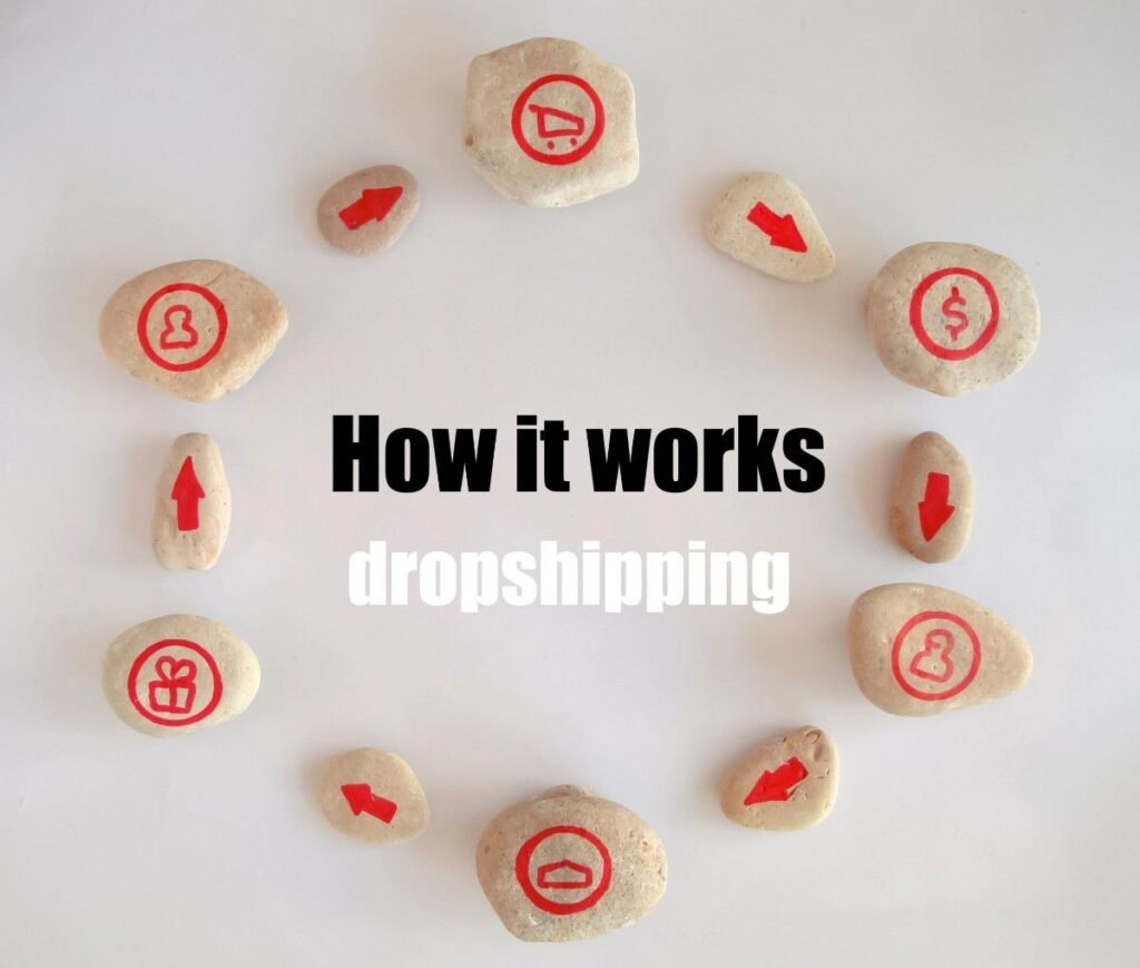 Explained how Drop shipping Business works